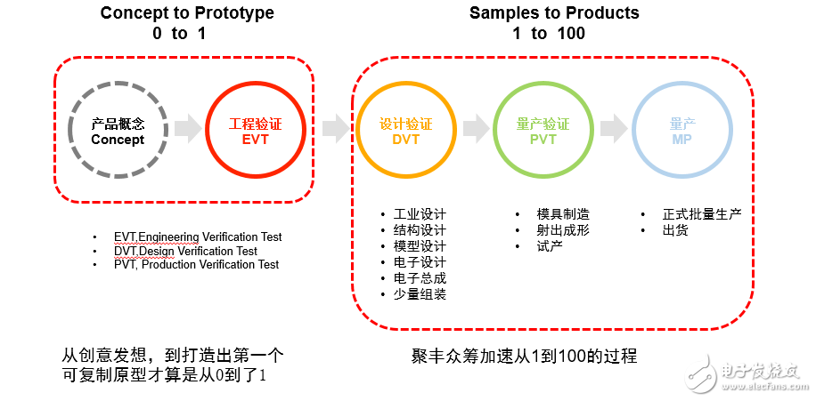 華強(qiáng)聚豐以全新三大戰(zhàn)略布局迎產(chǎn)業(yè)發(fā)展新態(tài)勢(shì)